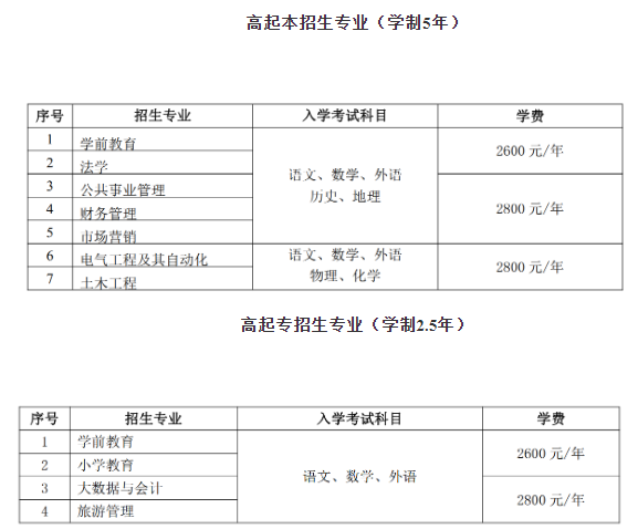 成人自考网校哪个好|自考、中考、国家发展有什么区别？哪个更好？