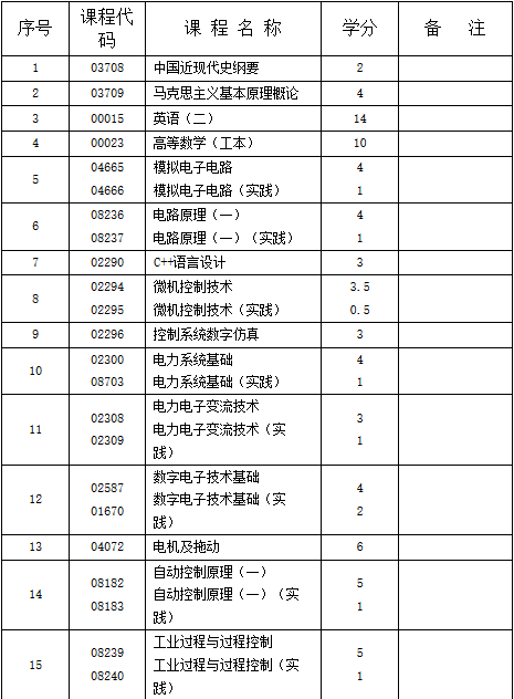 重庆自考|【8月31日更新】西南大学已确认恢复自学考试，并已发布公告。