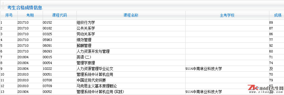 山东自考网上报名|2022年山东省上半年自查即将启动！别错过！