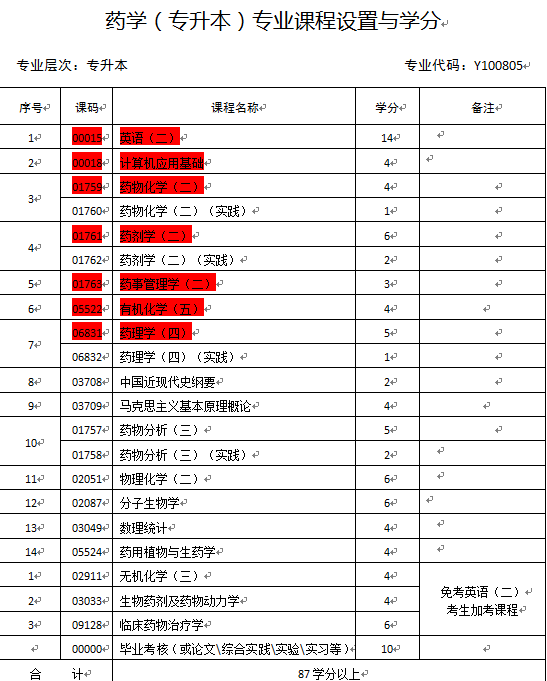 自考所需费用|自查费用一般是多少？