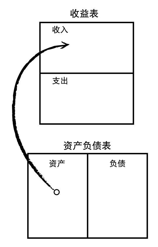 财政政策包括|经济周期初探：经济危机的原理与政策