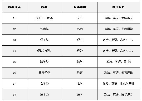 成人自考和成人高考的区别|成人高考和成人自考有什么区别？考生必看