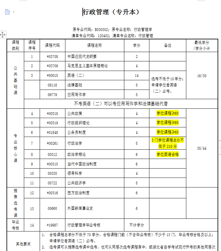 自考本科去哪里咨询|如果我想攻读本科学位，我该怎么办？应该注意什么？