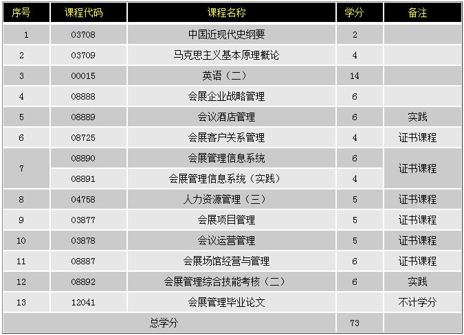 自考本科去哪里咨询|如果我想攻读本科学位，我该怎么办？应该注意什么？