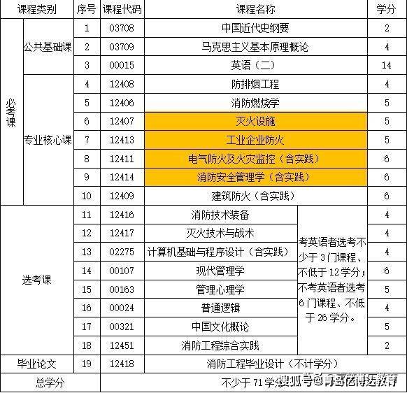 自考本科去哪里咨询|如果我想攻读本科学位，我该怎么办？应该注意什么？