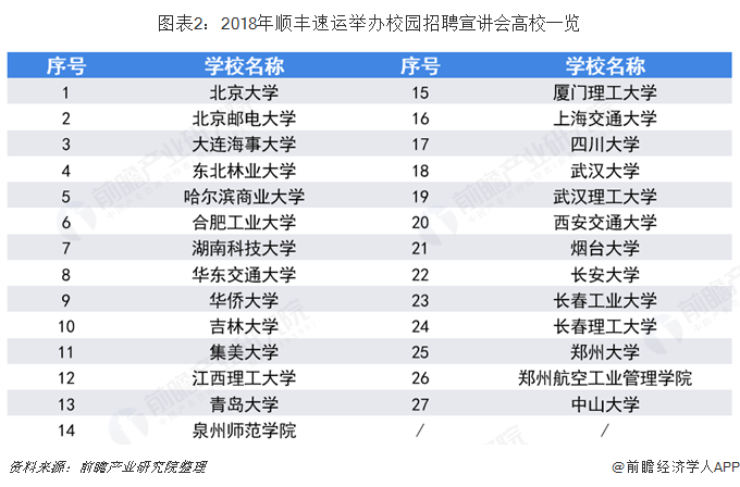 物流管理成人高考考试科目|鹤壁物流管理对口学习学费2022【最新商报】