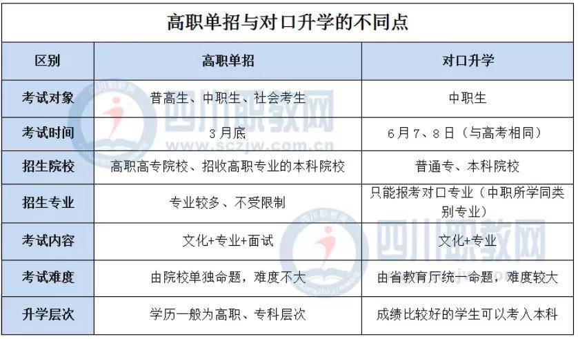 物流管理成人高考考试科目|鹤壁物流管理对口学习学费2022【最新商报】