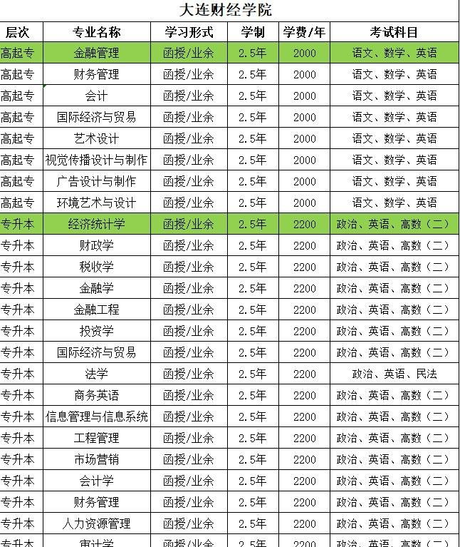 自考大专文凭|自学高考有用吗？