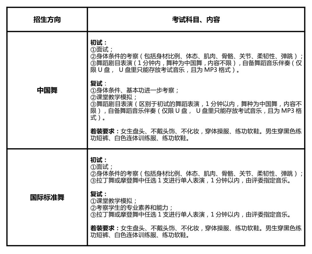 成人高考舞蹈专业学校|舞蹈考研有哪些（舞蹈考研有哪些专业）