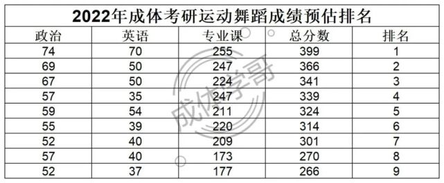 成人高考舞蹈专业学校|舞蹈类考研需要多少分（舞蹈类考研需要多少分）