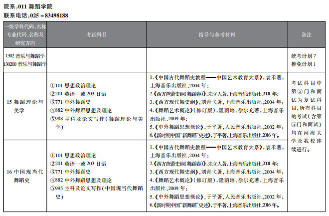 成人高考舞蹈专业学校|舞蹈类考研需要多少分（舞蹈类考研需要多少分）