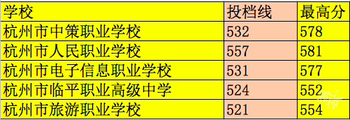 初中生自考大专的条件|中考不及格的学生可以参加中考的中医药院校