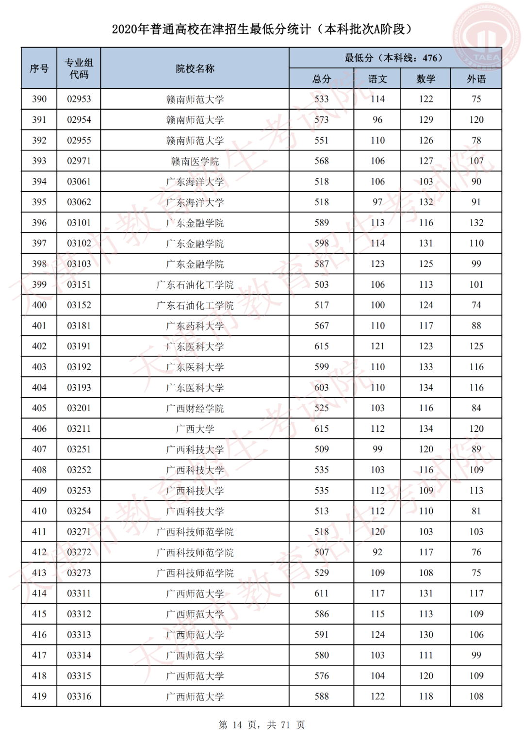 春季高考上本科难不难|明天做义工！这些预案留给艺术本科第二批志愿和春季高考本科批…