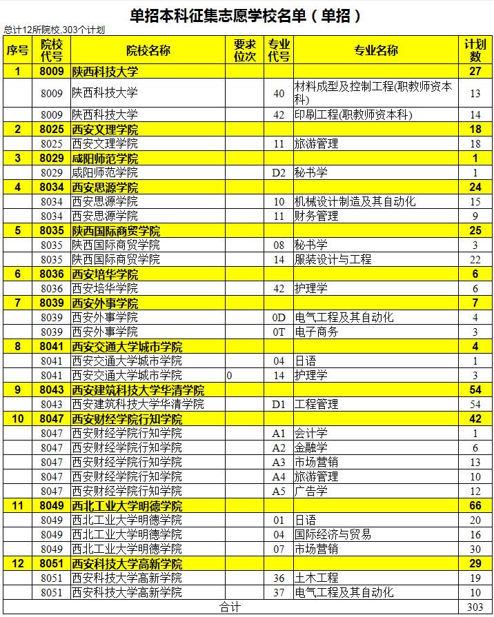 春季高考上本科难不难|明天做义工！这些预案留给艺术本科第二批志愿和春季高考本科批...