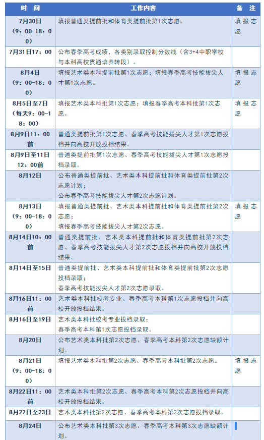 春季高考上本科难不难|2023广东春季高考问答：什么时候报名？需要做哪些准备？...