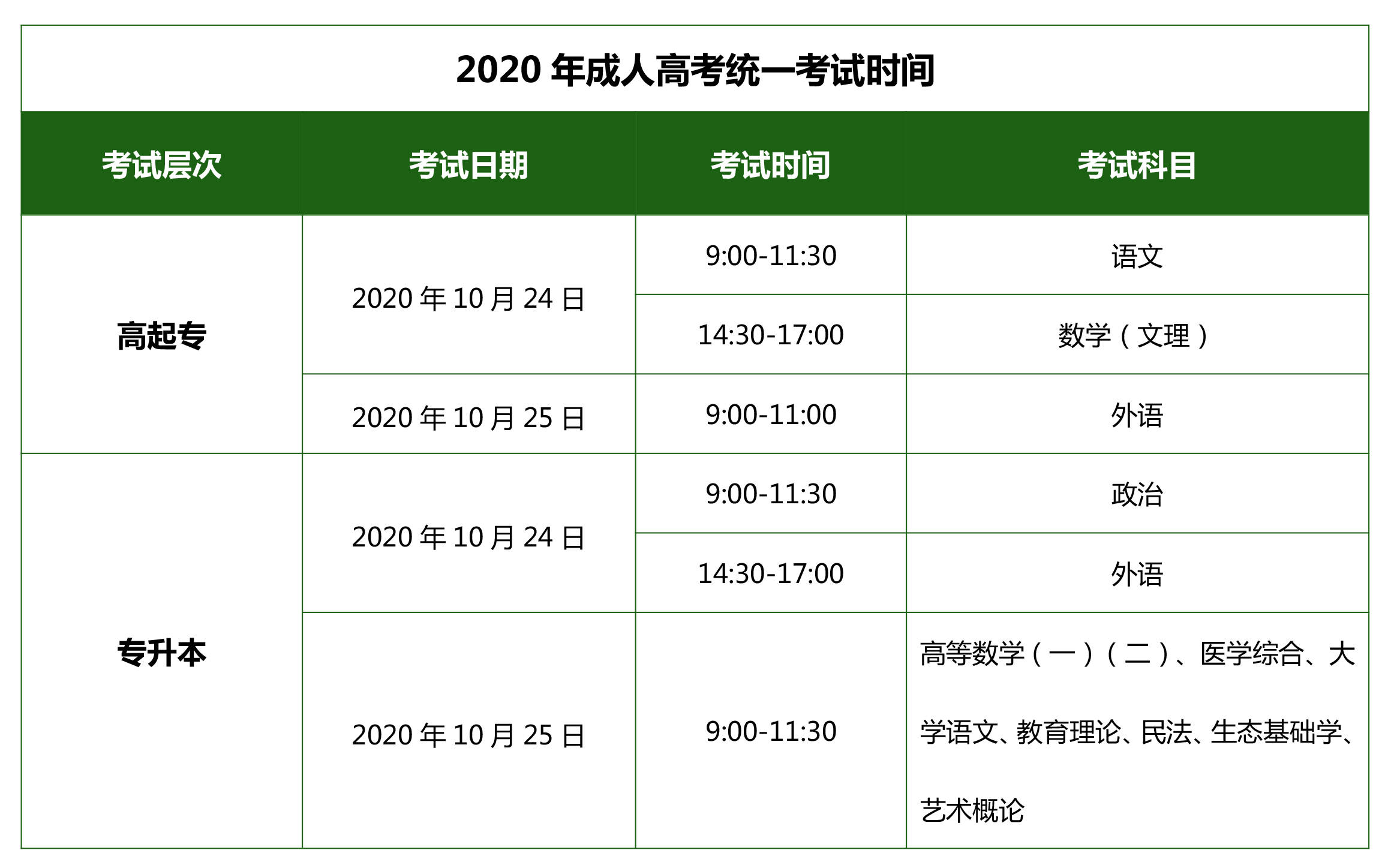 中专自考大专怎么报名|电大毕业生可以申请大学吗？大专学历形式详细介绍