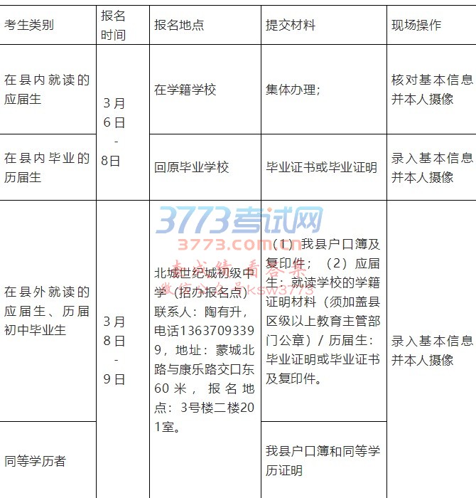 自己怎么考大专证|如何查询自学本科生注册人数_如何查询自学专科生人数