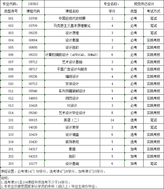 汕头自考网|自学学校/汕头大学