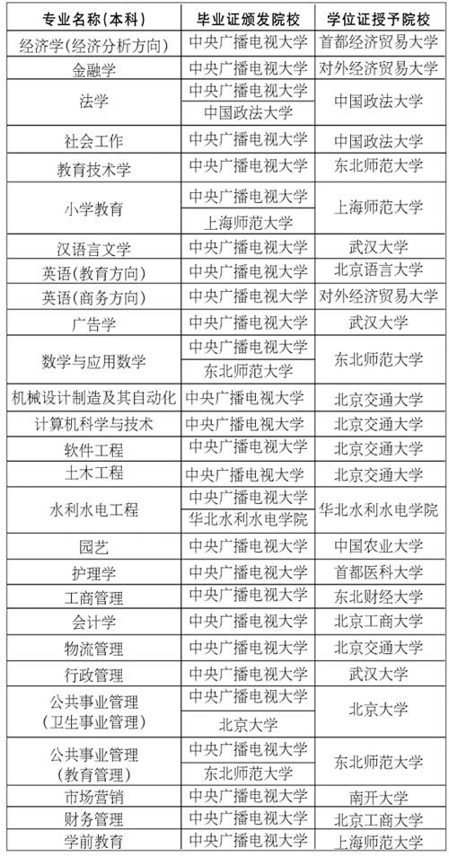 自考两年考不完怎么办|江汉大学自考本科学位_江汉大学自考报名