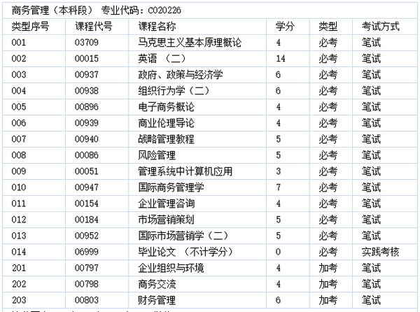 成人高考本科难吗没有基础|附加测试和强制测试有什么区别？我需要去学校自学本科学习吗？