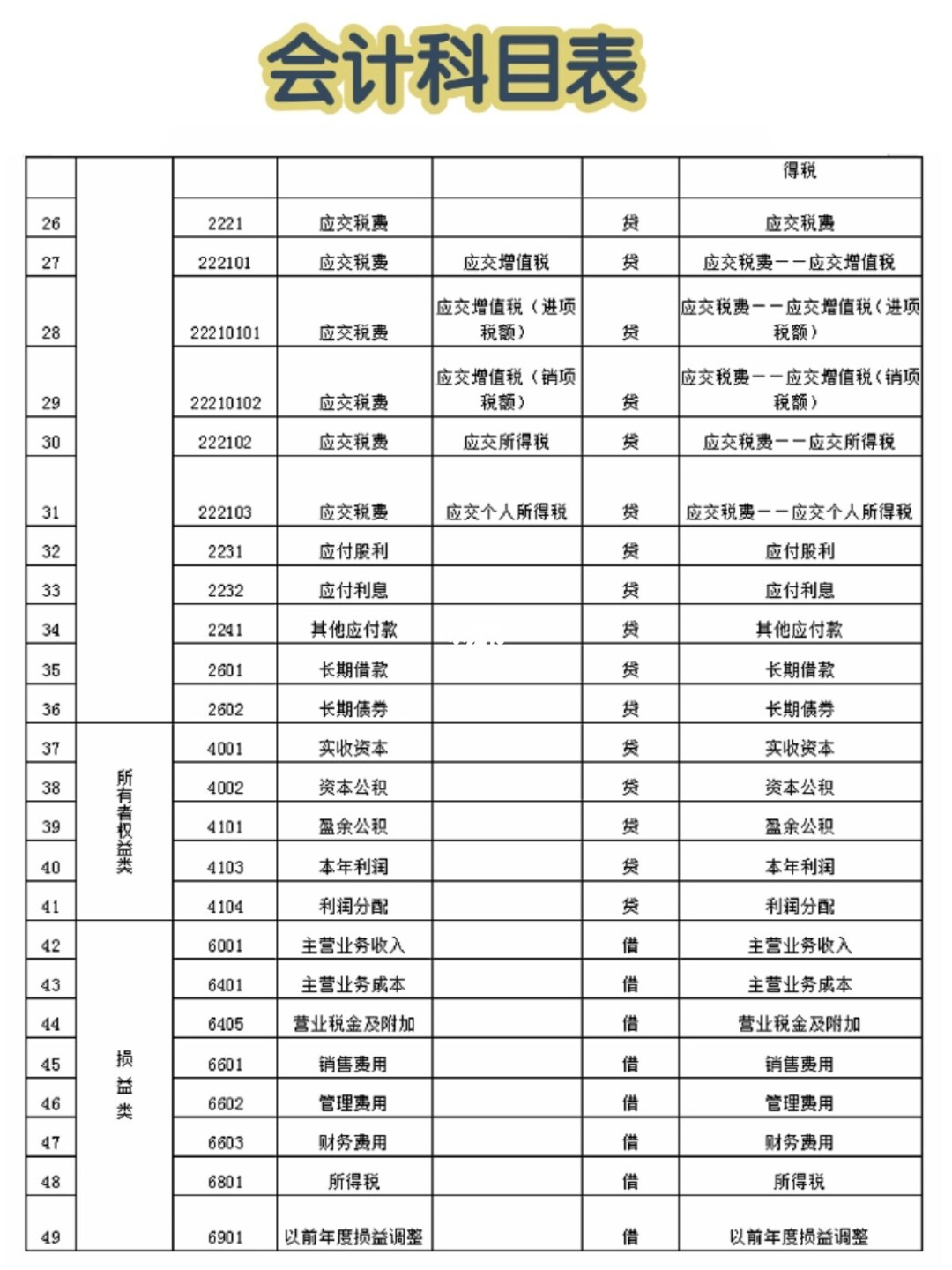 自考辅导网校哪个好|CPA自学（CPA自学或网课更好）