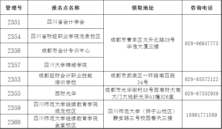 四川大学大专毕业证证书编号|2023年成都中学毕业证有什么用