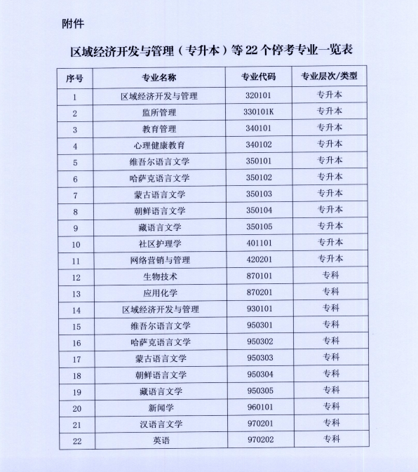 自考新规定|公告出来了！2021年自考政策改革总结（含国家2021年报名时间）