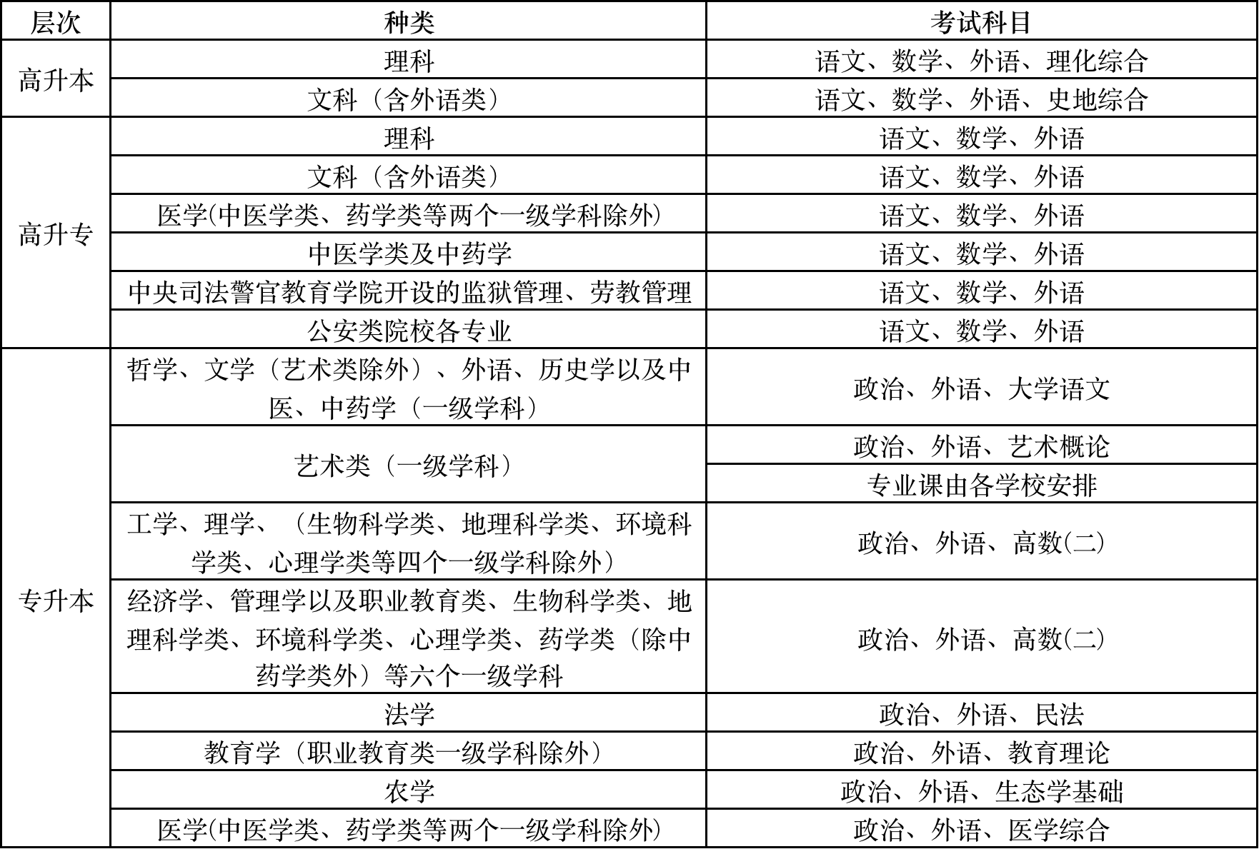 北京教育考试院|北京2023高层次招聘11月1日开始！