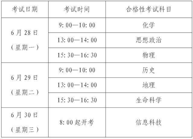 北京教育考试院|2020年北京市第二届普通高中学历资格考试网上报名