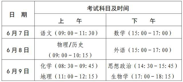 北京教育考试院|2020年北京市第二届普通高中学历资格考试网上报名