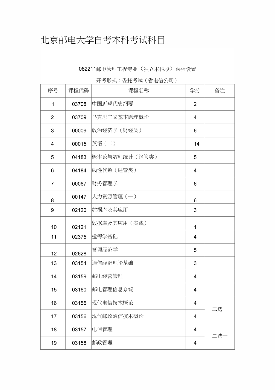 自考本科小自考怎么报名|如何注册自学本科教育