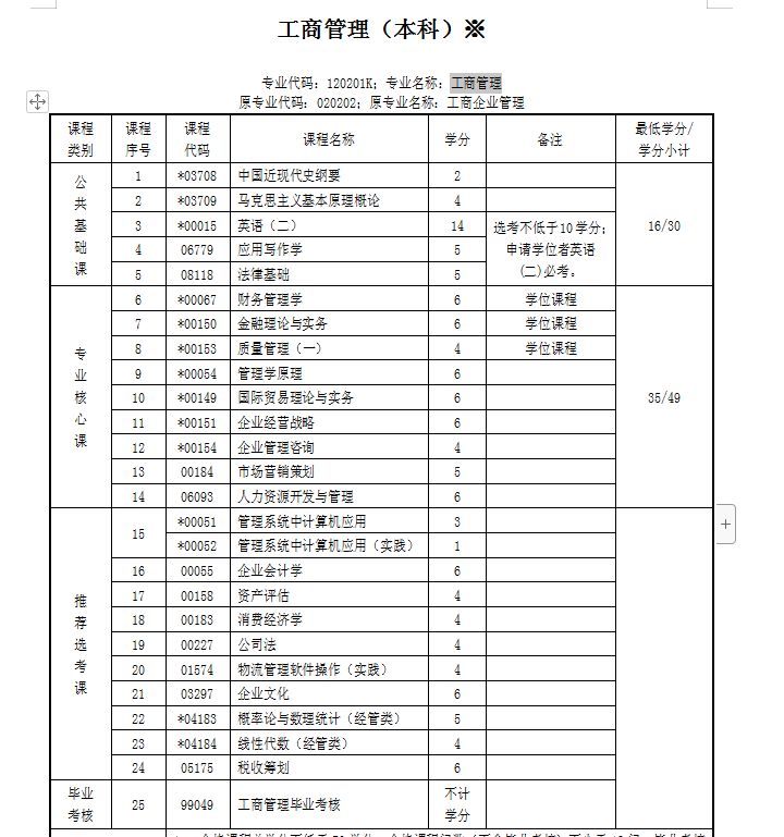 自考刚好60分|以60分通过考试？我怎样才能顺利毕业？