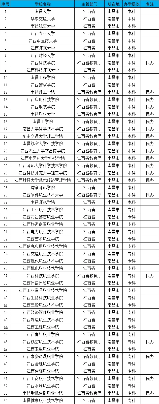 南昌大学自考专业（江西师范大学自考本科专业）