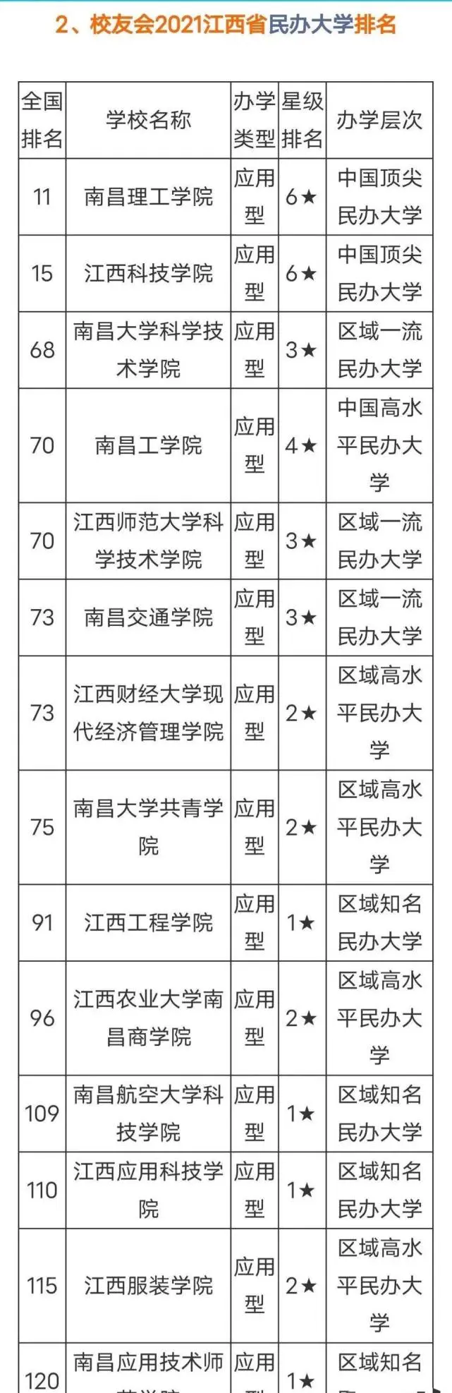 南昌大学自考专业（江西师范大学自考本科专业）