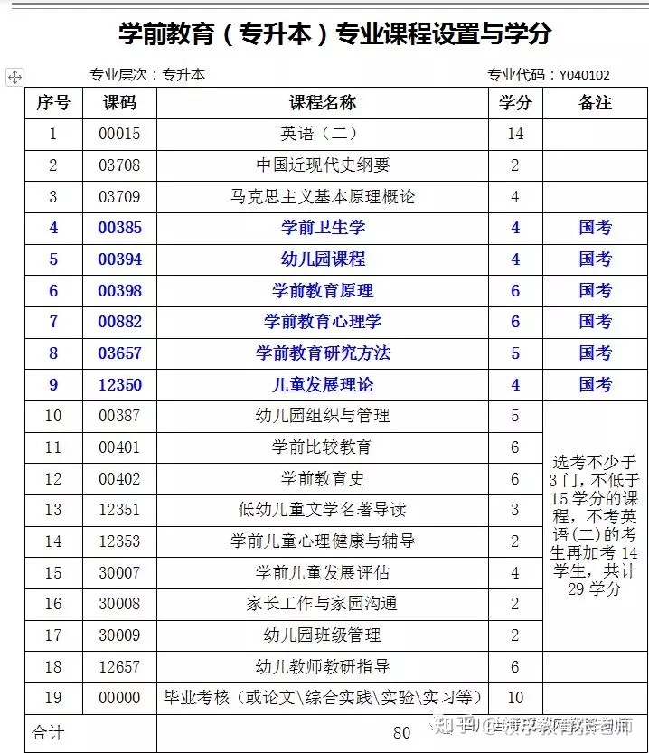 自考大专买什么资料|自考专业都考什么科目？