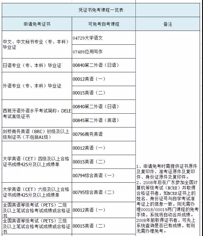 自考难吗|有多难